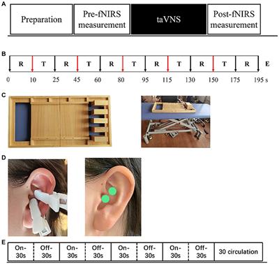 Transcutaneous auricular vagus nerve stimulation on upper limb motor function with stroke: a functional near-infrared spectroscopy pilot study